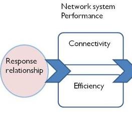 Reliability and topology based design of infrastructure interfaces