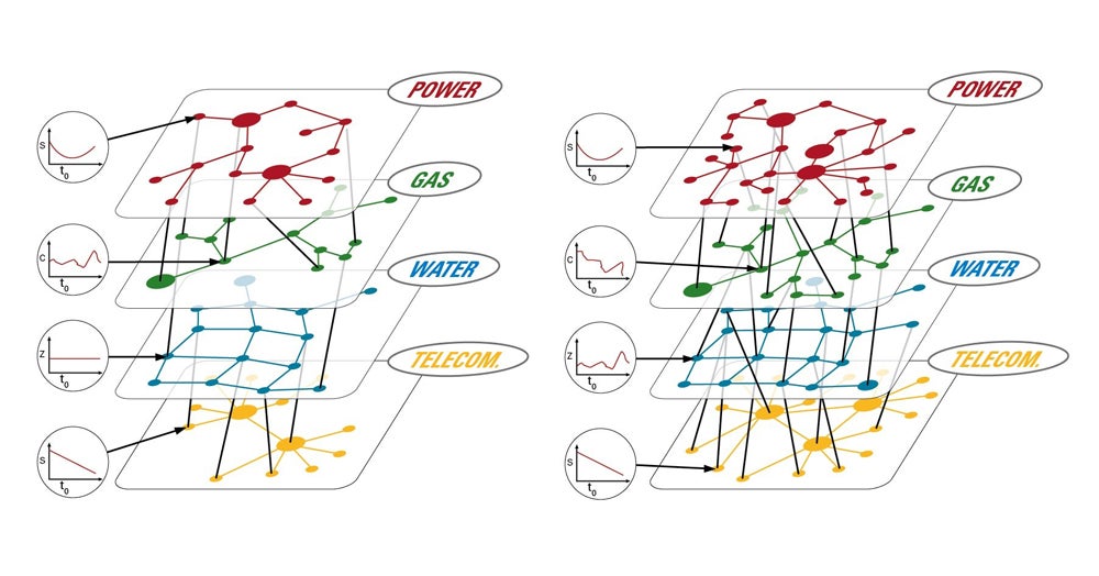 Interdependent networks