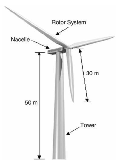 image of a typical wind turbine rotor system